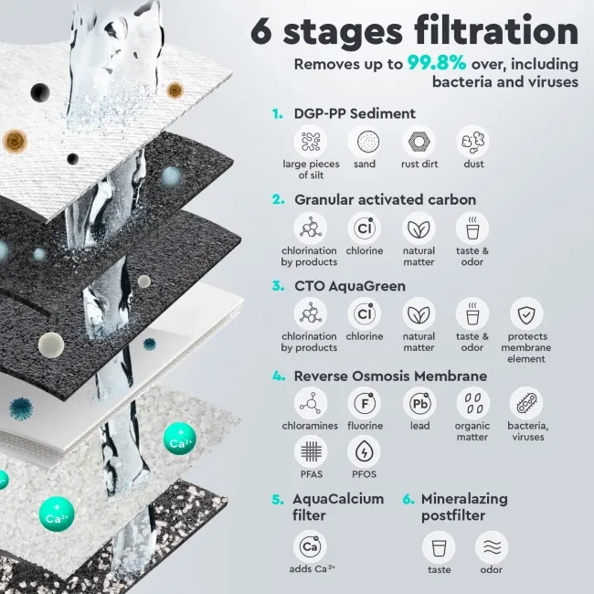 PURE AquaCalcium Mint reverse osmosis filter