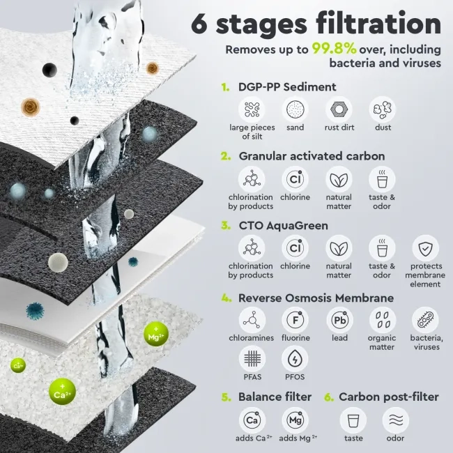 Ecosoft PURE Balance RO System with Pump