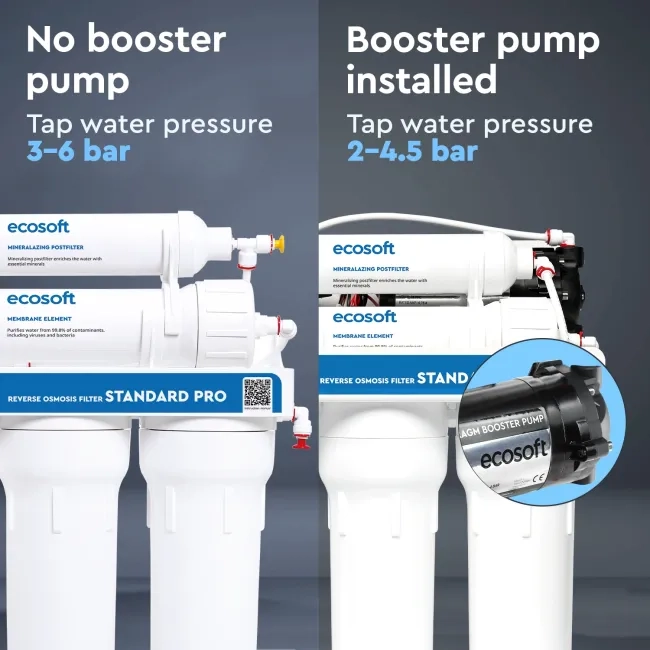 Ecosoft STANDARD PRO RO System