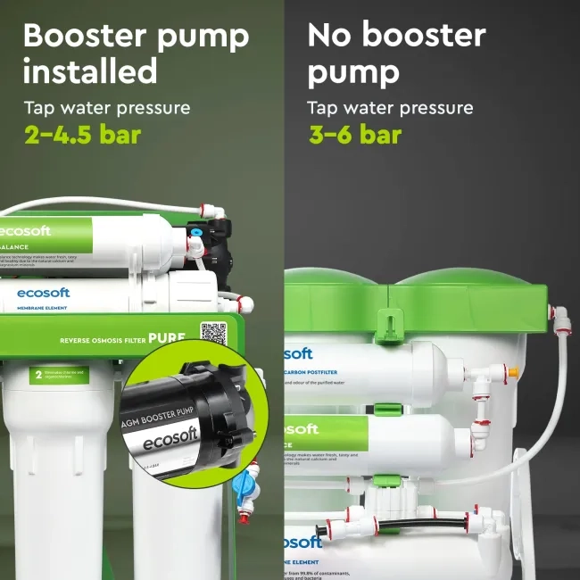 Ecosoft PURE Balance RO System with Pump