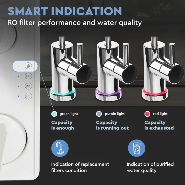 Ecosoft CROSS 90 Balance Direct Flow RO System