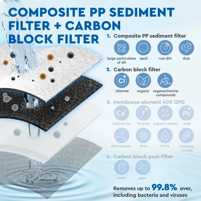 Ecosoft CF complex prefilter for CROSS filters