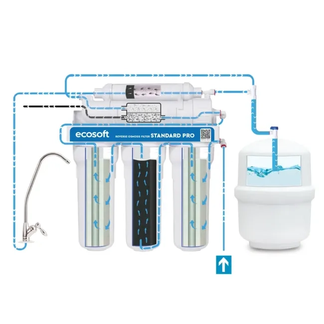 Ecosoft Standard PRO omgekeerde osmose filter met mineralisatie en pomp