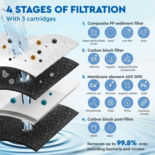CROSS 90 direct flow reverse osmosis filter
