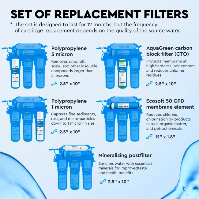 Ecosoft Standard reverese osmosis annual 6-stage replacement filter set