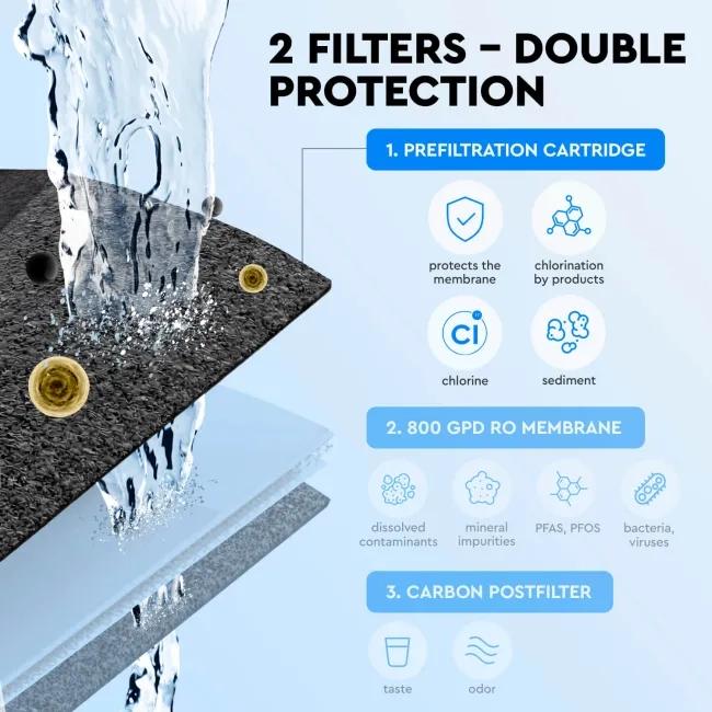 Ecosoft replacement prefilter for CROSS MAX