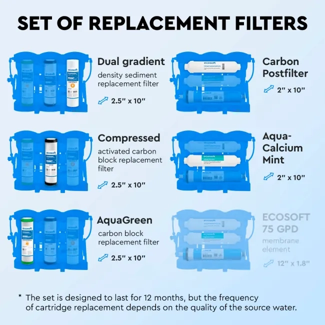 Ecosoft PURE AquaCalcium light replacement filter set without membrane