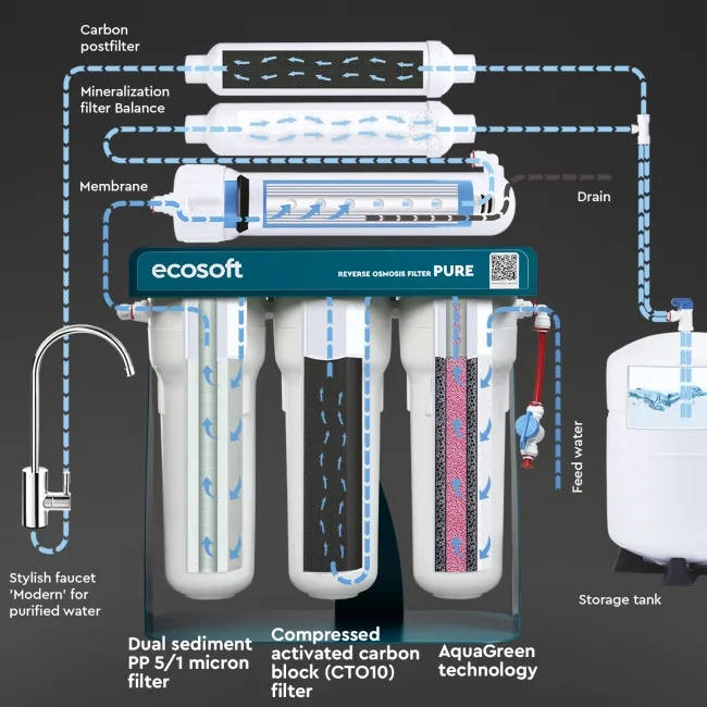 Ecosoft PURE Balance reverse osmosis filter with pump