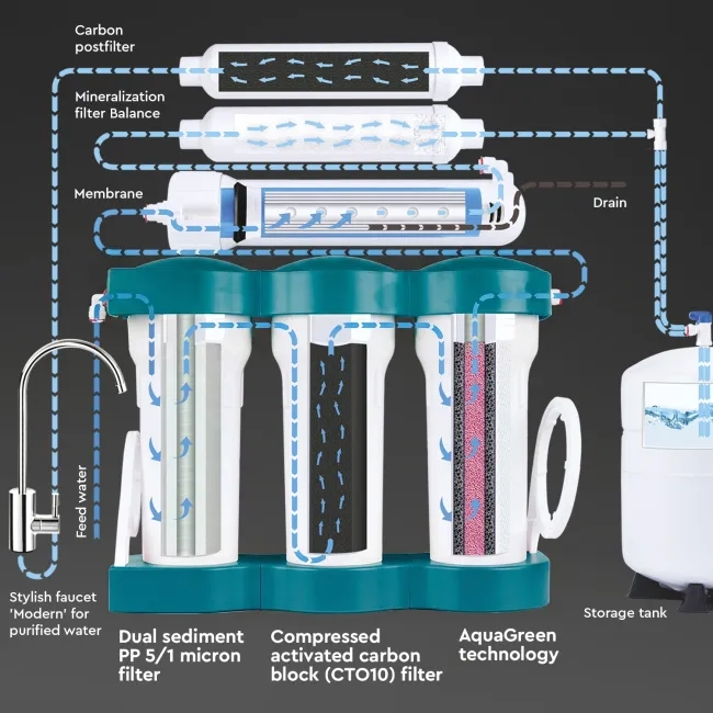 Ecosoft PURE Balance reverse osmosis filter