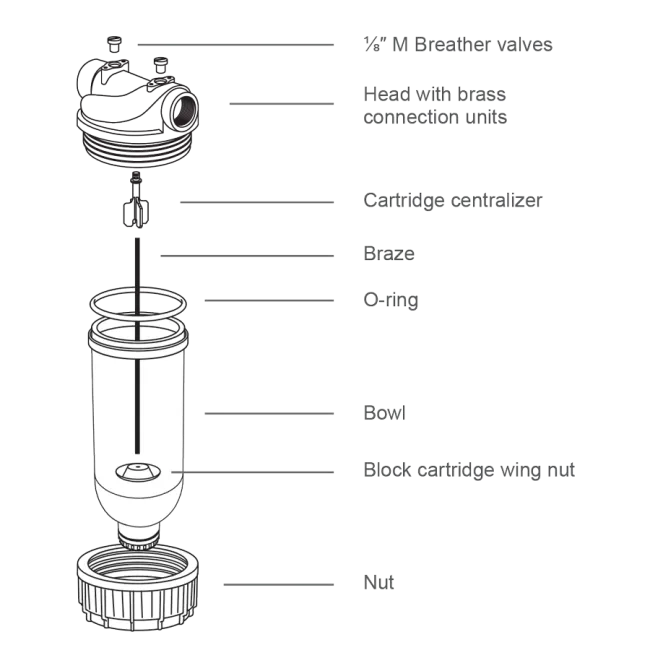 3P PET-G housing in natural brass, 9 ¾" – ½" F with flush & braze