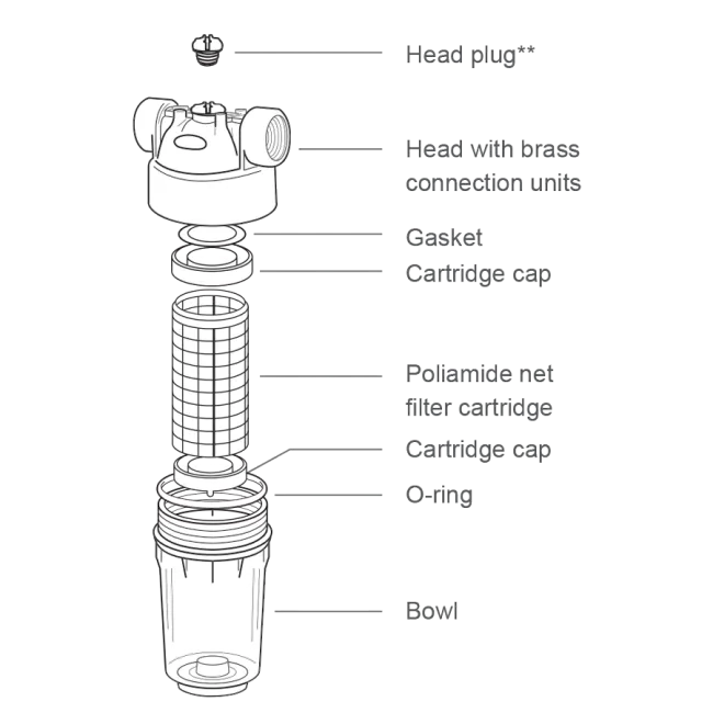 ECOCLEAN 2P 5" MINI 3V filter with cartridge with a polyamide net, ½" F