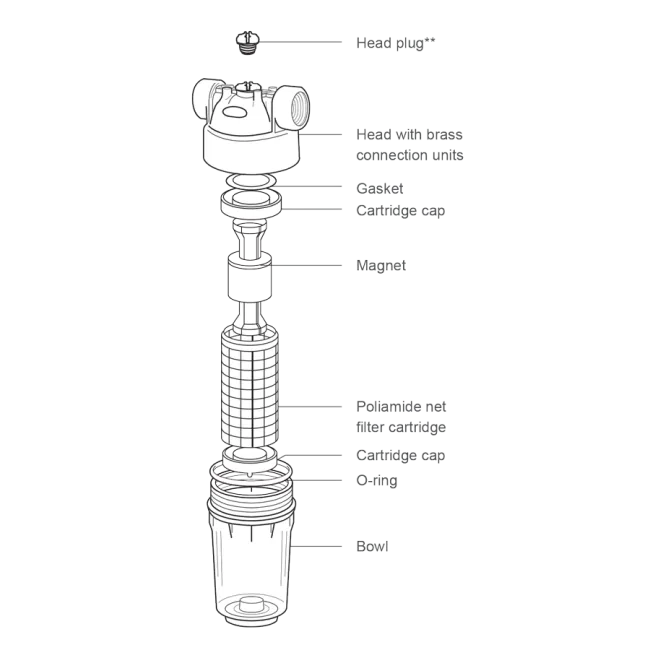 COMPAQ 2P 5” MINI 3V filter with cartridge with magnet, ½” F