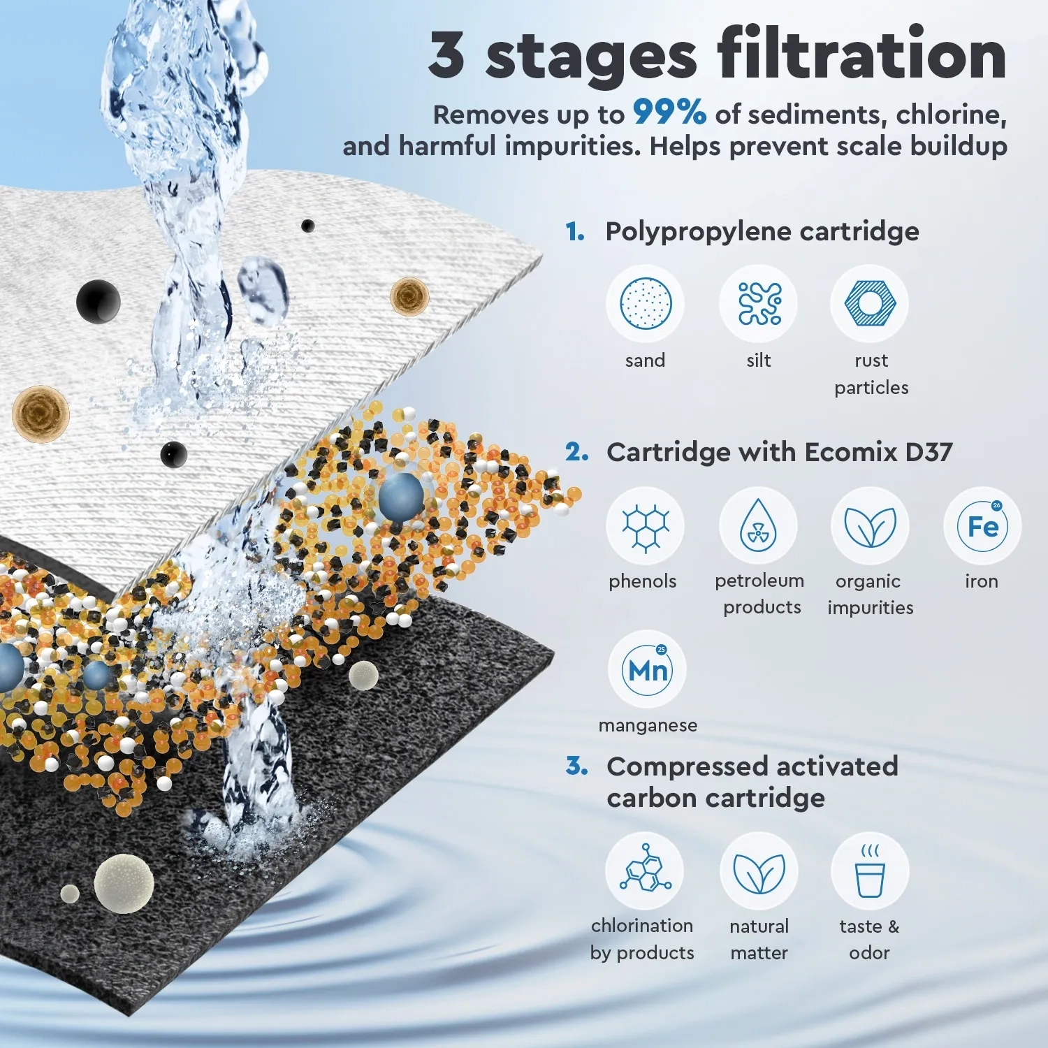 Ecosoft advanced set of replacement filters for 3-stage water filters
