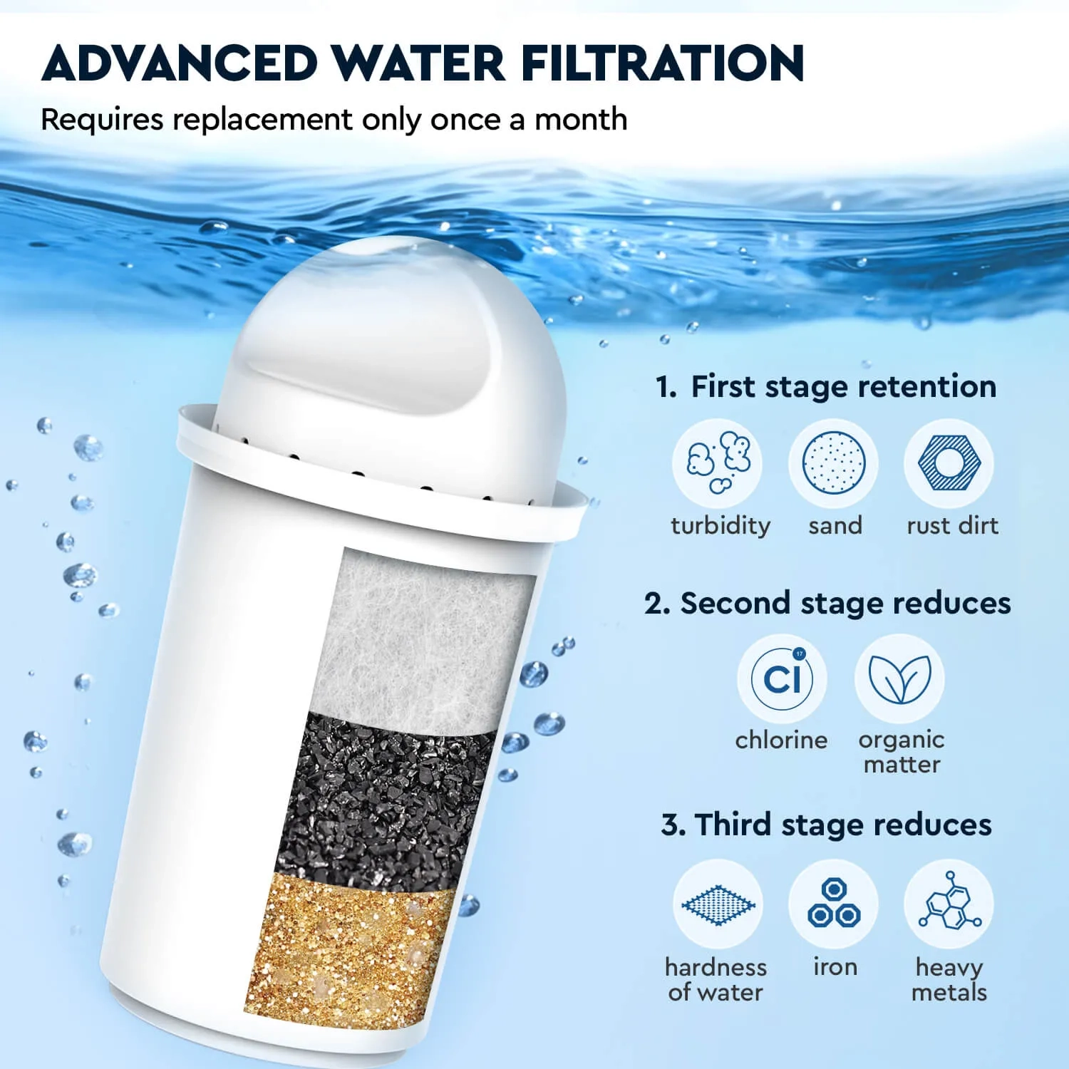 Slim Ivory water filter jug