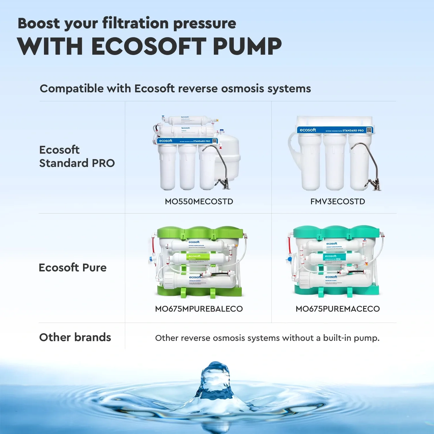 Pressure booster pump for Ecosoft RO