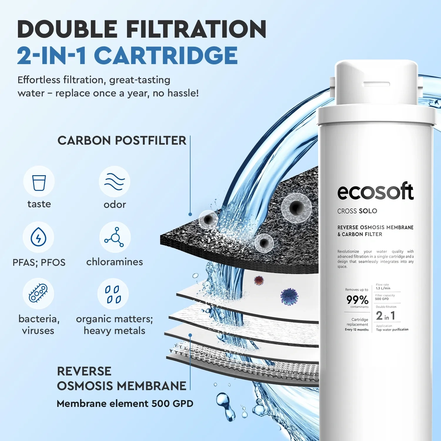 Membrane element & carbon filter for CROSS Solo