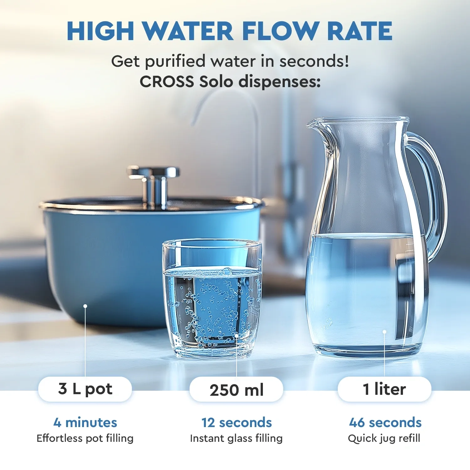 Membrane element & carbon filter for CROSS Solo
