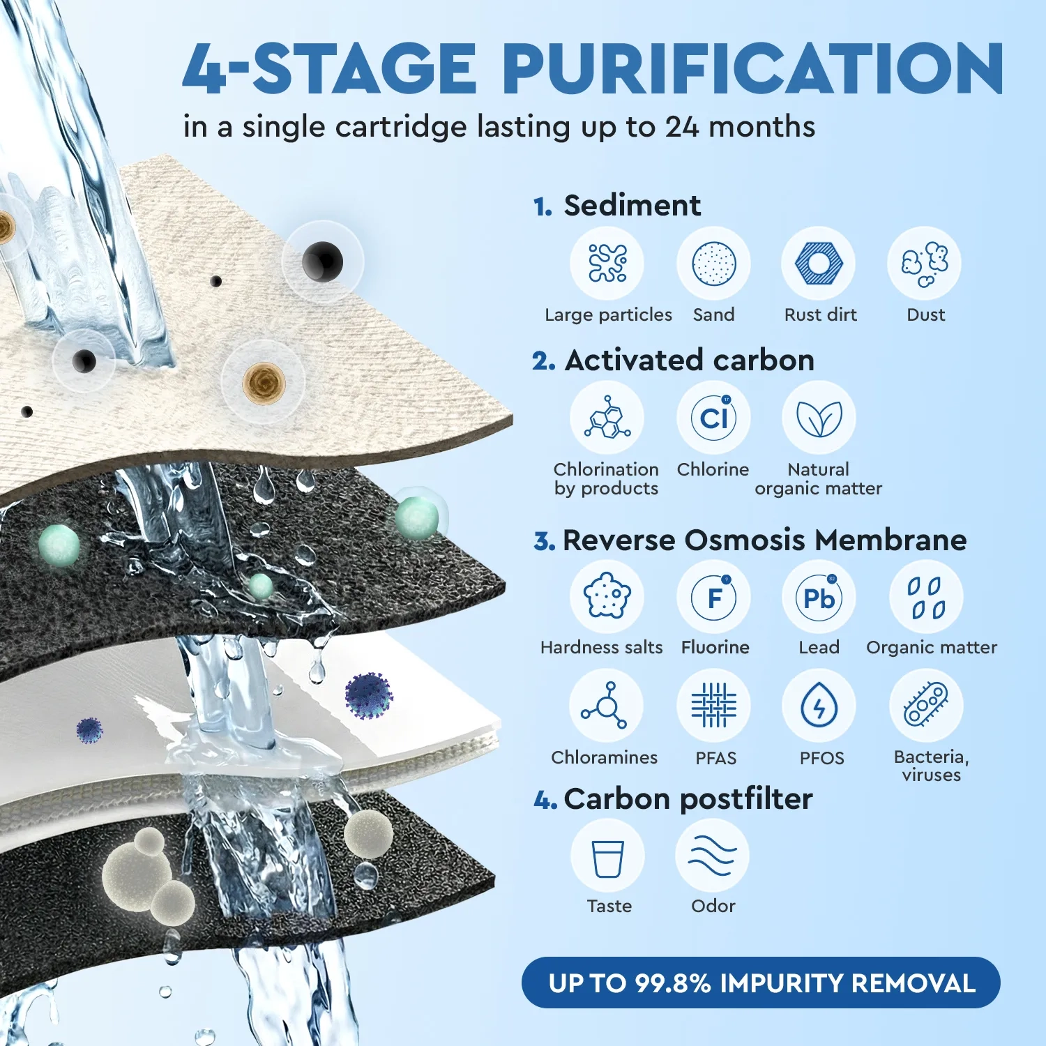 Ecosoft SPARK smart countertop reverse osmosis dispenser with sparkling, cold & hot water