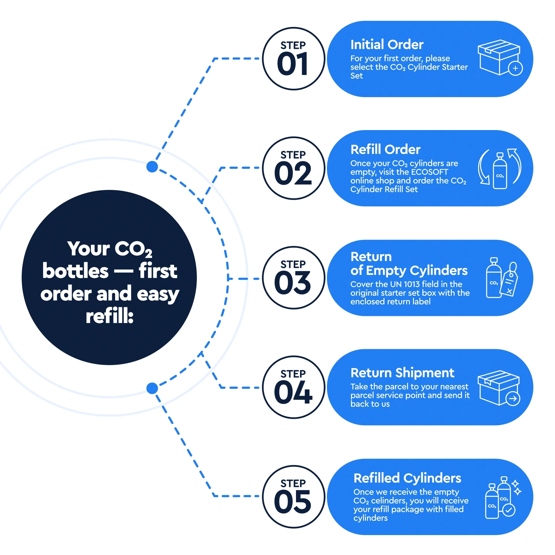 Cena Zestaw uzupełniający butli CO₂ do dystrybutora Ecosoft SPARK