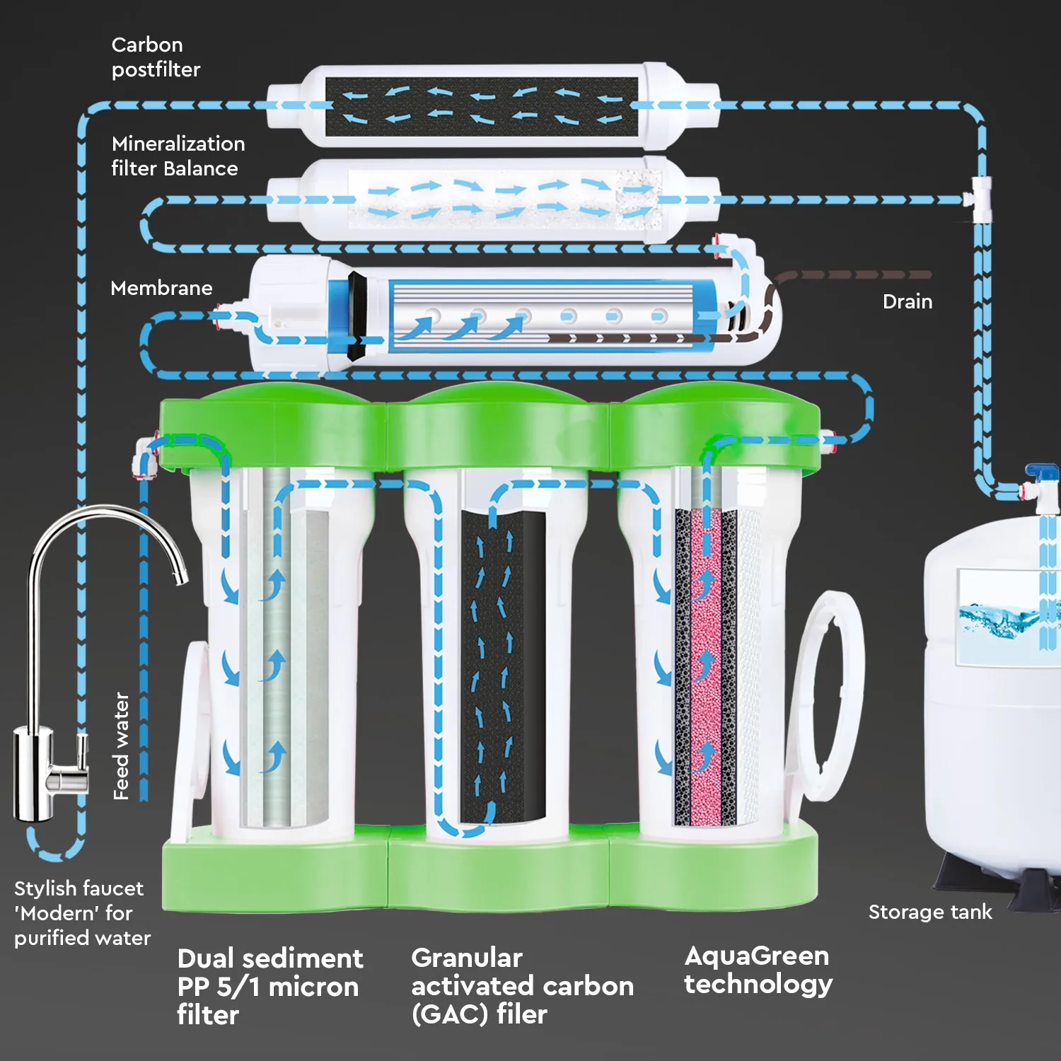 Ecosoft PURE Balance reverse osmosis filter
