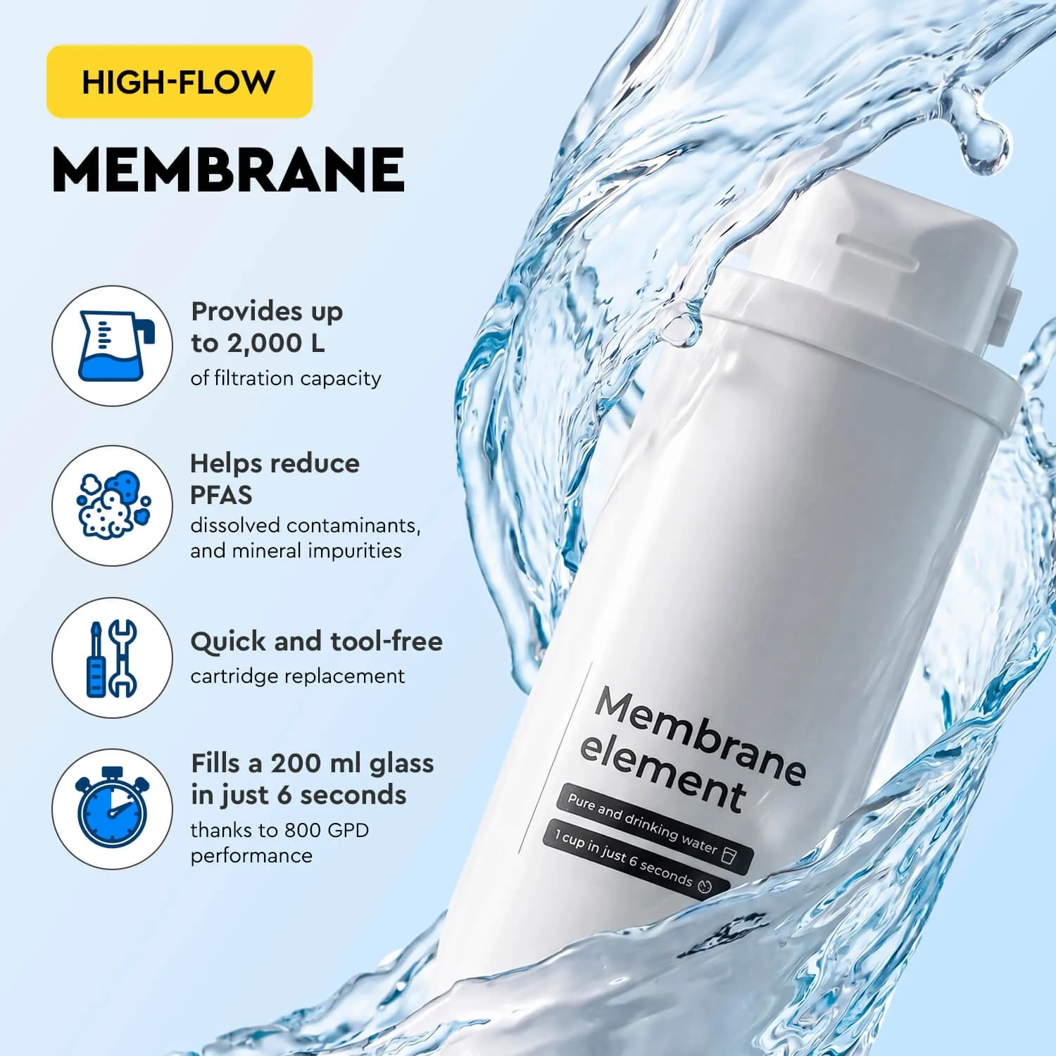 Ecosoft replacement membrane element for CROSS MAX