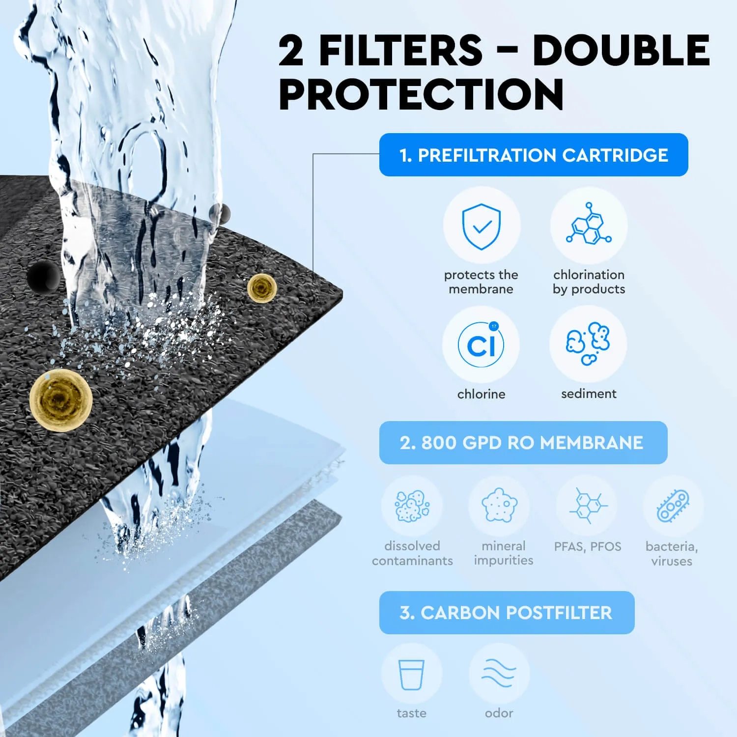 Ecosoft replacement prefilter for CROSS MAX