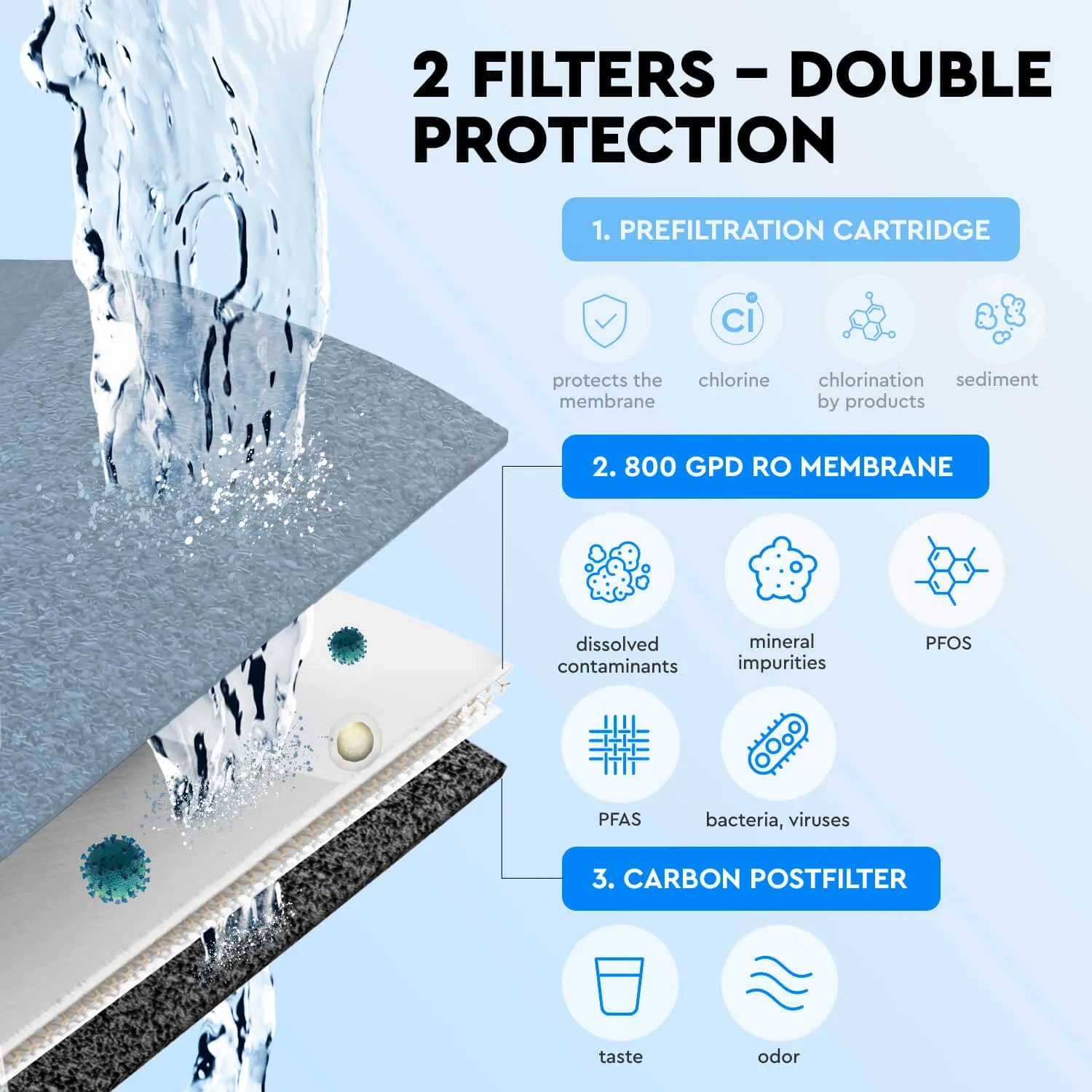Ecosoft replacement membrane element for CROSS MAX