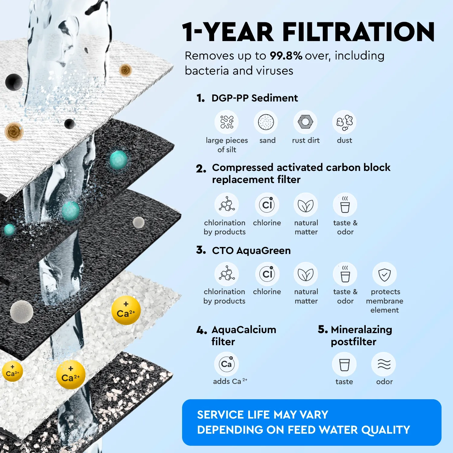 Ecosoft PURE AquaCalcium light replacement filter set without membrane