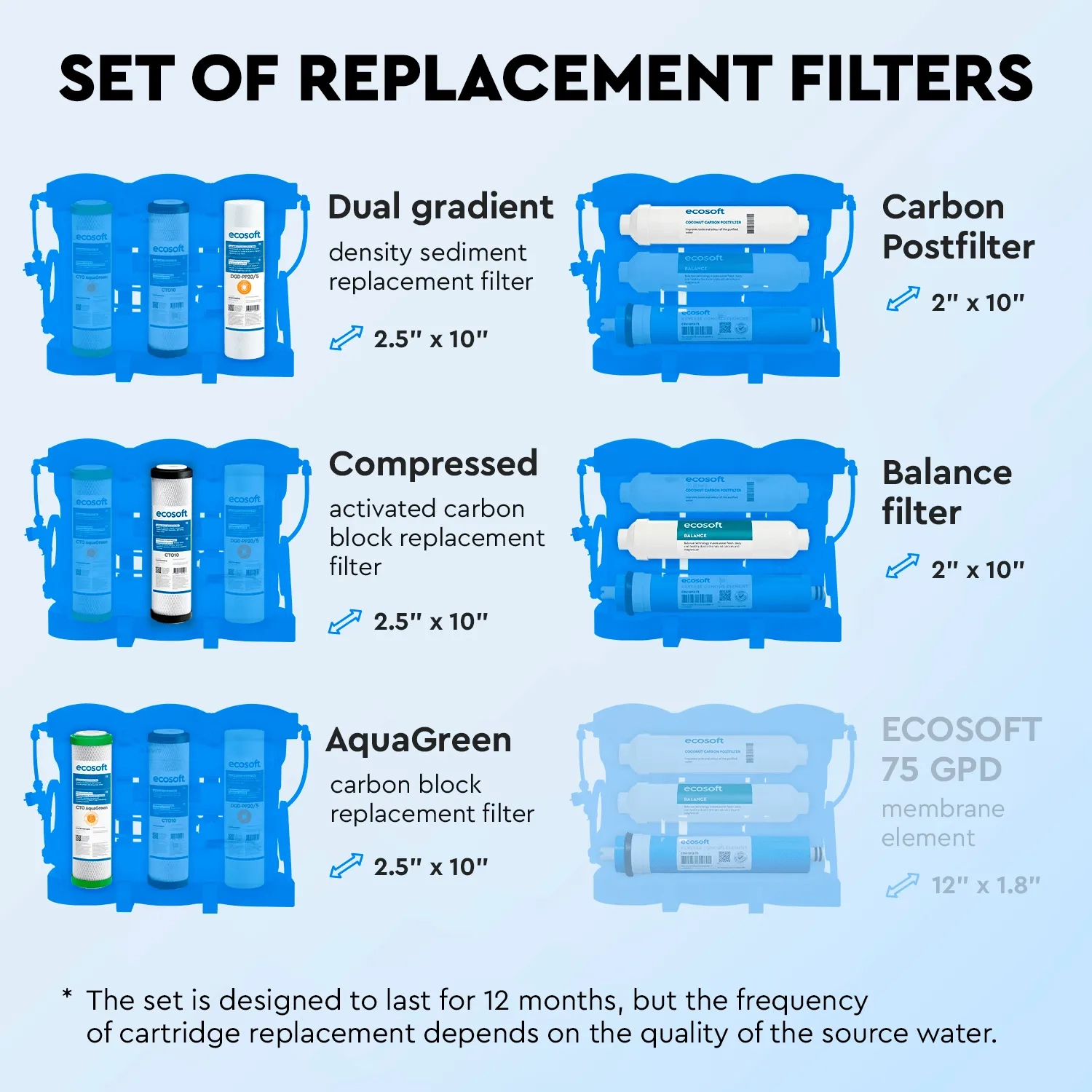 Ecosoft PURE Balance light replacement filter set without membrane