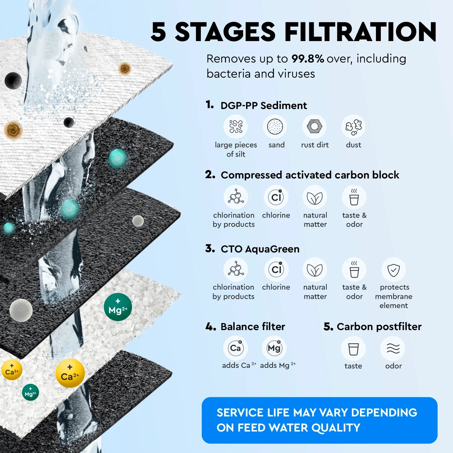 Ecosoft PURE Balance light replacement filter set without membrane