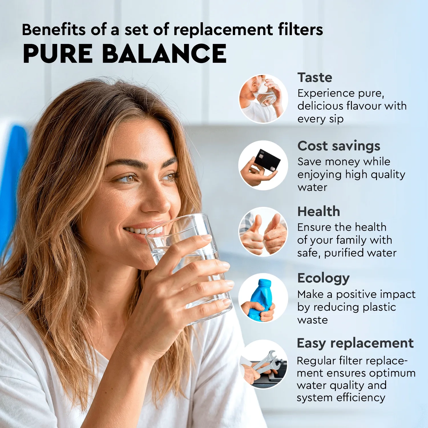 Ecosoft PURE Balance light replacement filter set without membrane