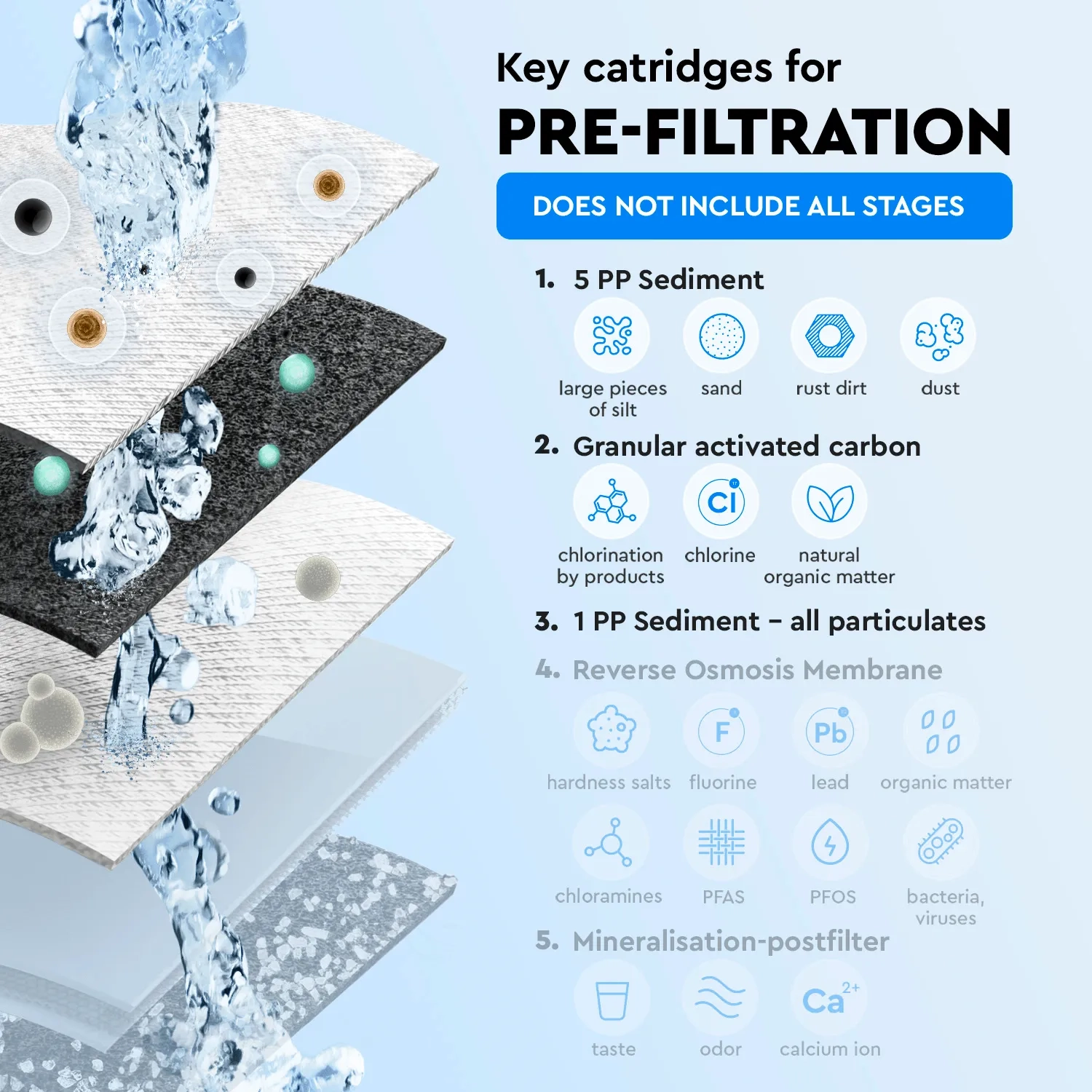 Ecosoft Standard reverese osmosis prefiltration replacement filter set