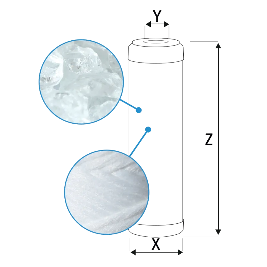 CFAP PP Wound filter cartridge with polyphosohate